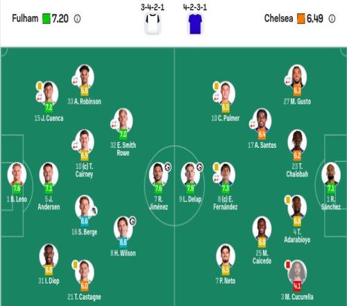 NBA,詹眉表现低,森林狼轻松,JBO竞博,JBO竞博官网,JBO竞博官网玩家首选