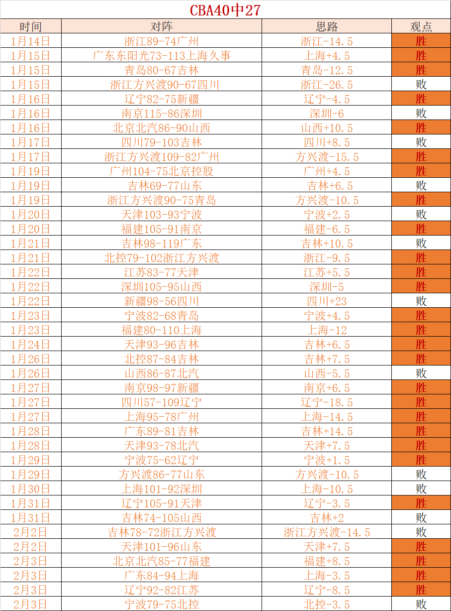 刘维伟指出,同城对决助,年轻球员加,JBO竞博,JBO竞博官网,JBO竞博官网玩家首选
