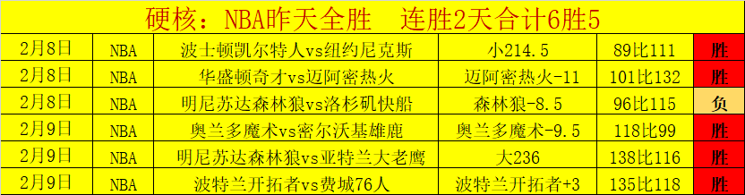 美冠杯专家,推荐,火热状态解,JBO竞博,JBO竞博官网,JBO竞博官网玩家首选